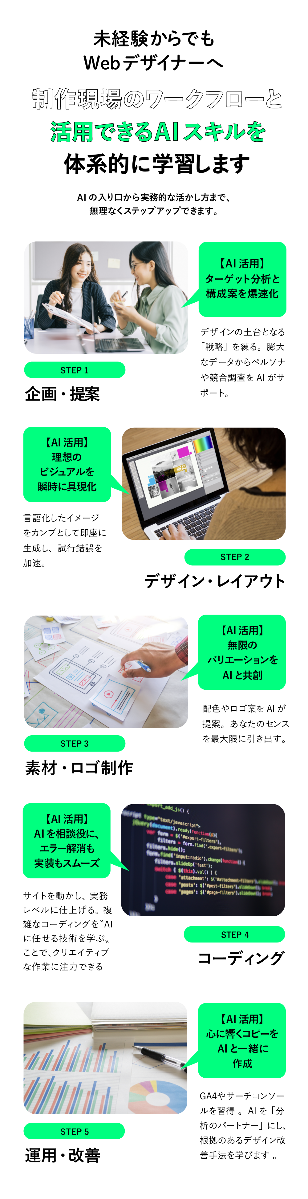 未経験からでもWebデザイナーへ 必要なAIスキルとデザインスキルを体系的に学習します AIの入り口から実務的な活かし方まで、無理なくステップアップできます。 STEP1企画・リサーチ STEP2デザイン・レイアウト STEP3素材・ロゴ制作 STEP4コーディング STEP5運用・更新