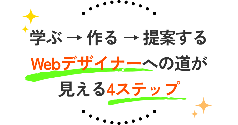学ぶ → 作る → 提案する Webデザイナーへの道が見える4ステップ