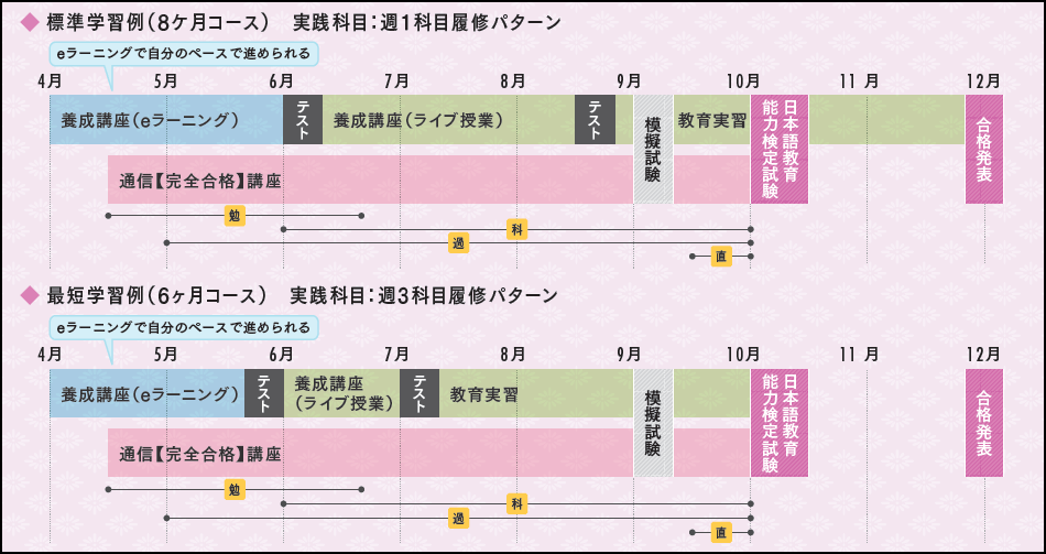 充実の検定対策