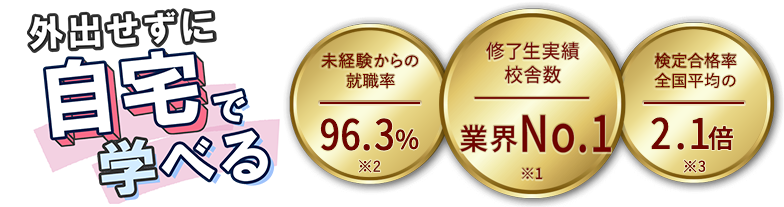 外出せずに自宅で学ぼう　未経験からの就職率96.3%※2　修了⽣実績校舎数 業界No.1※1　検定合格率全国平均の約2.1倍※3