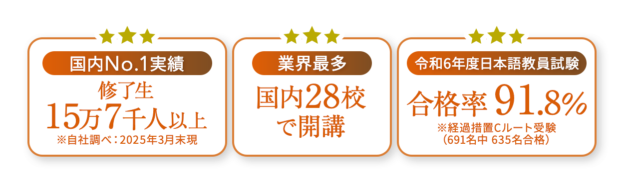 登録日本語教員養成機関　登録番号：C0241310<br>登録実践研修機関　登録番号：B0241308
