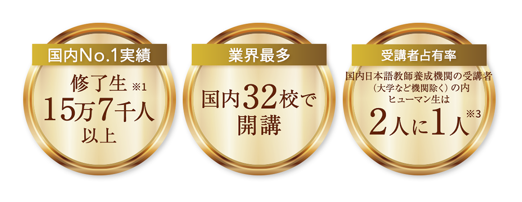 (国内No.1実績)修了生15万7千人以上、(業界最多)国内32校で開講、(令和7年度日本語教員試験)合格率90.8%、(受講者占有率)国内日本語教師養成機関の受講者の内ヒューマン生は2人に1人
