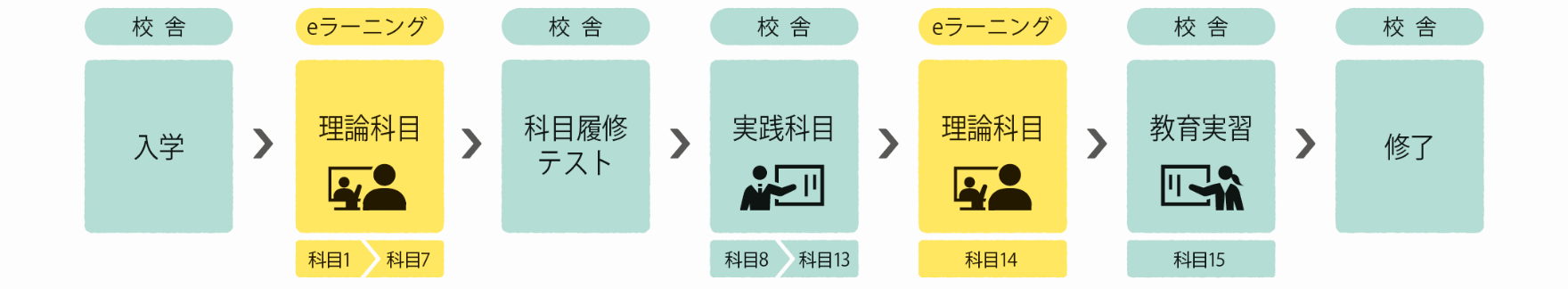 学習効果を最大化する「反転授業」