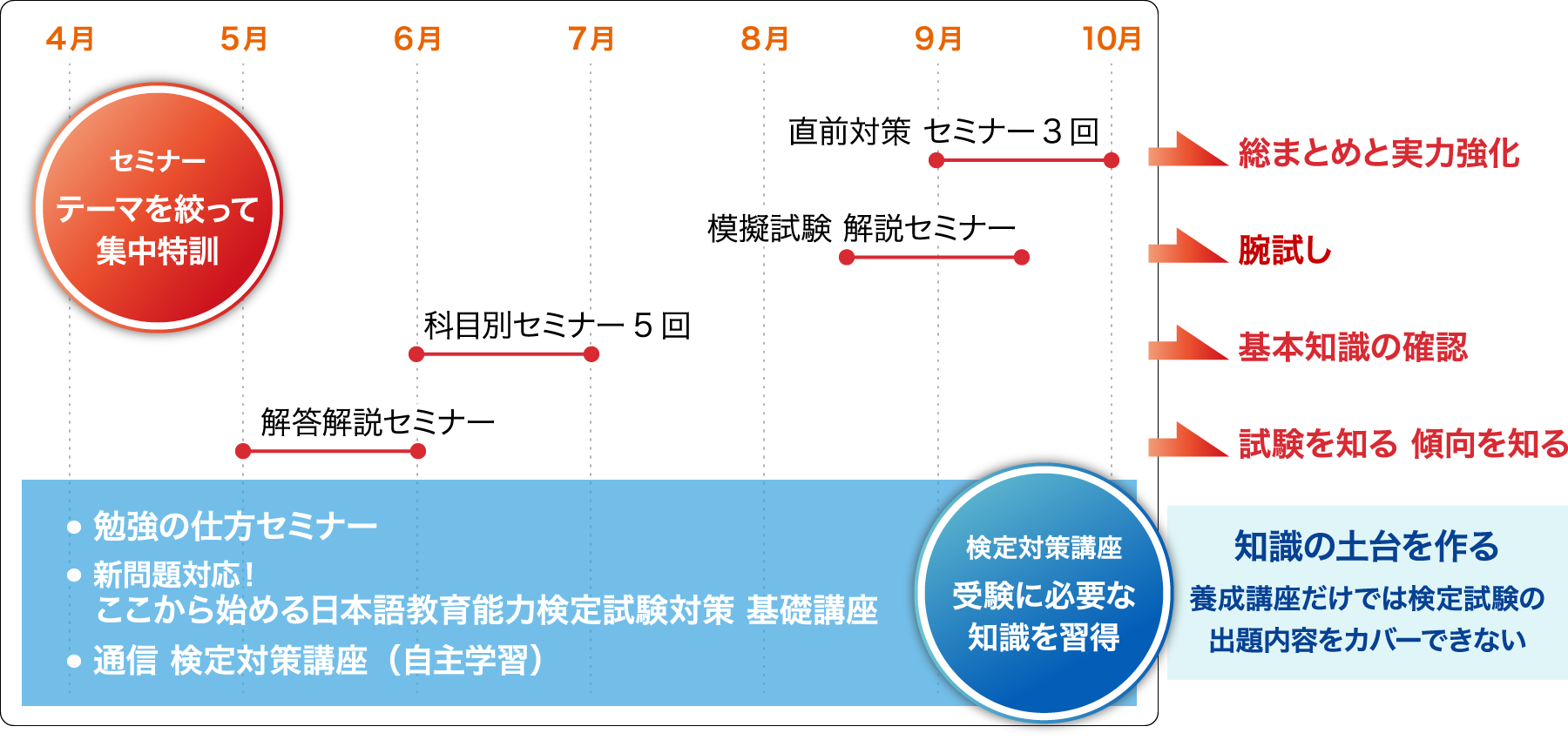 2022（令和4）年日本語教育能力検定試験｜ヒューマンアカデミー