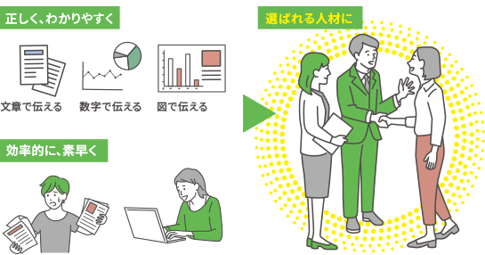 正しく、わかりやすく 効率的に、素早く