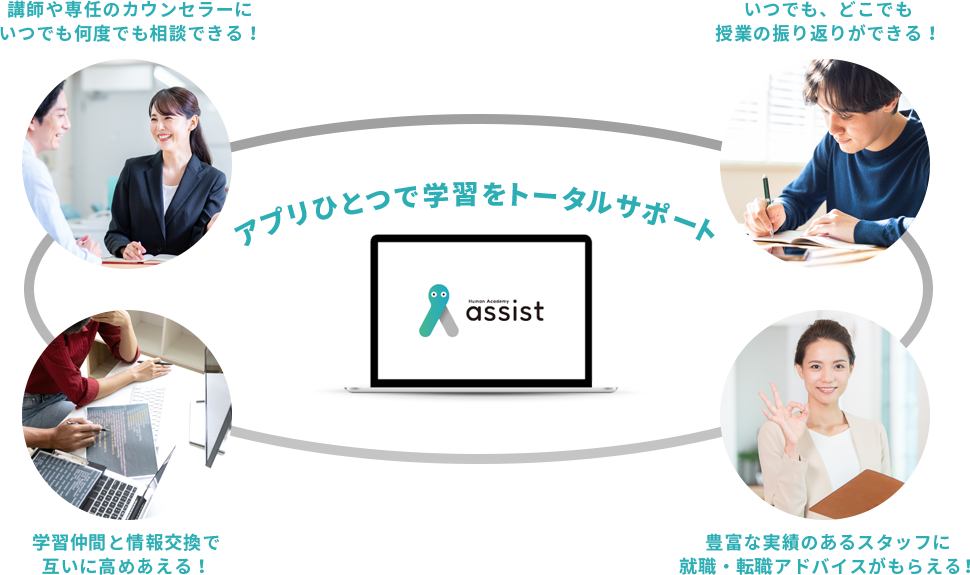 Human Academy assist アプリひとつで学習をトータルサポート 講師や専任のカウンセラーにいつでも何度でも相談できる！ いつでも、どこでも授業の振り返りができる！ 豊富な実績のあるスタッフに就職・転職アドバイスがもらえる！ 学習仲間と情報交換で互いに高めあえる！