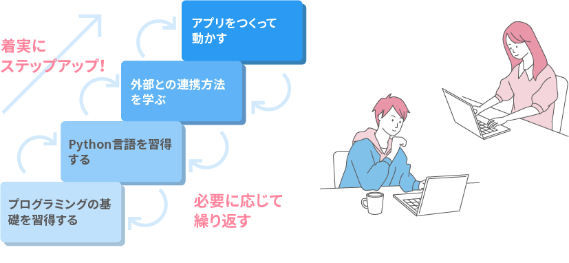 はじめてでもできる わかる Python講座 資格取得 キャリアアップのヒューマンアカデミー