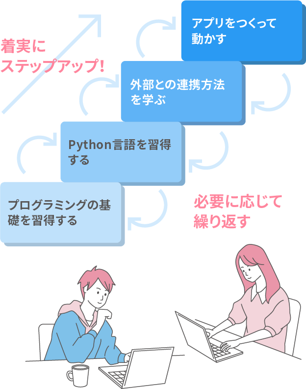 はじめてでもできる わかる Python講座 資格取得 キャリアアップのヒューマンアカデミー