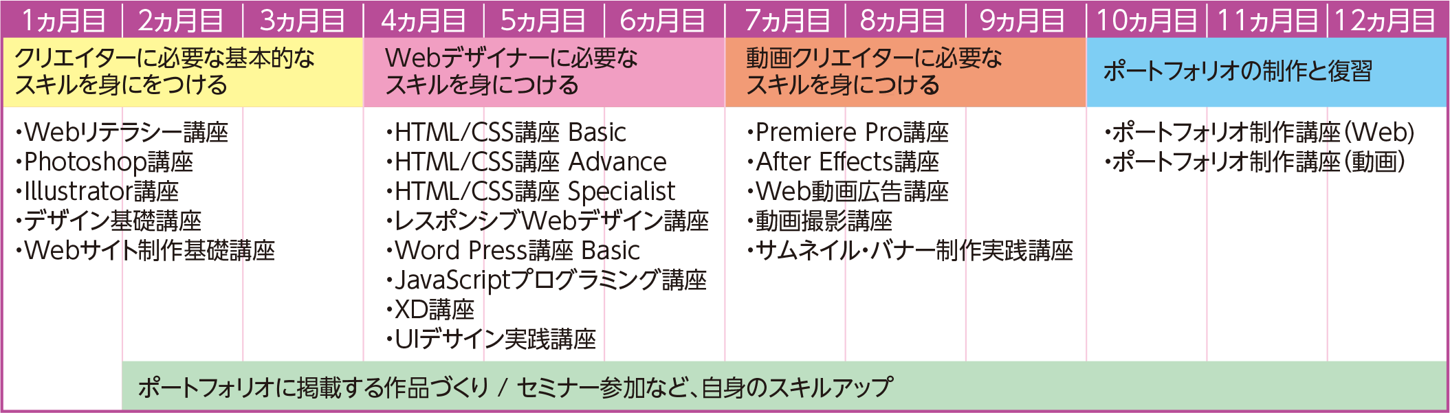 未経験からデジタルクリエイターになる】Web・動画クリエイター総合 