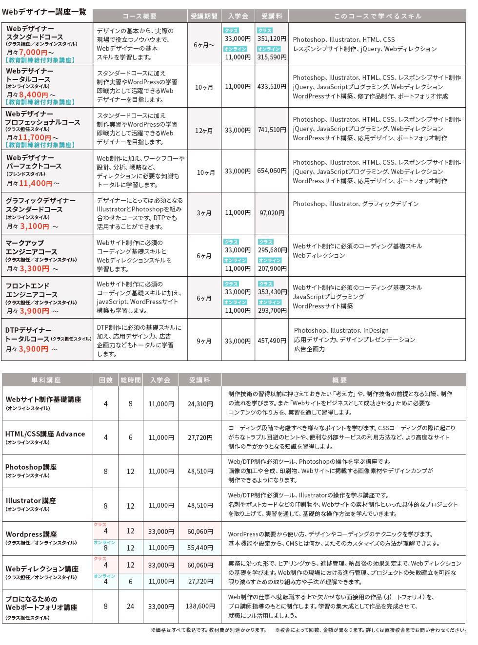 コース価格表