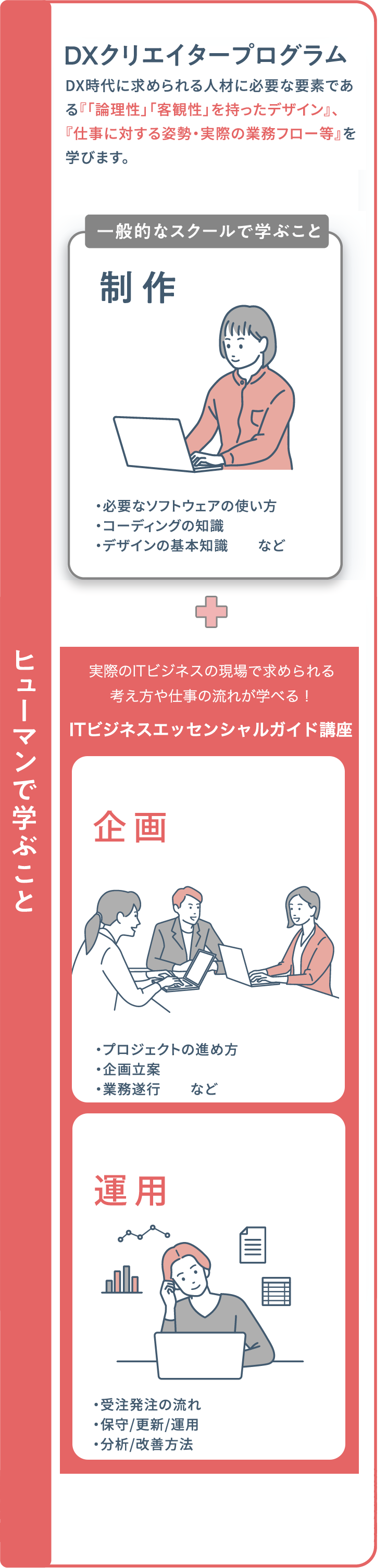 ヒューマンで学ぶこと 制作 企画 管理・改善