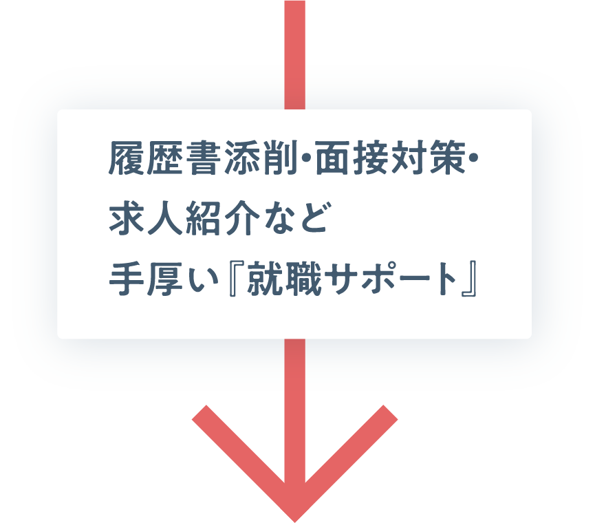 履歴書添削・面接対策・求人紹介など手厚い『就職サポート』