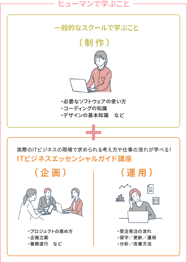ヒューマンアカデミー Webデザイン総合コース 教材 - コンピュータ