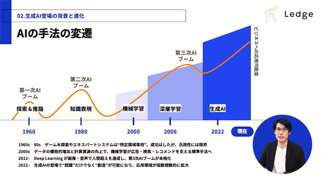 学習コンテンツのキャプチャ 1