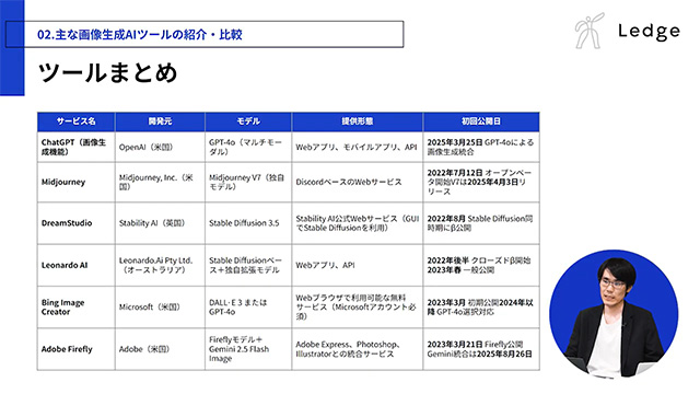 学習コンテンツのキャプチャ 8
