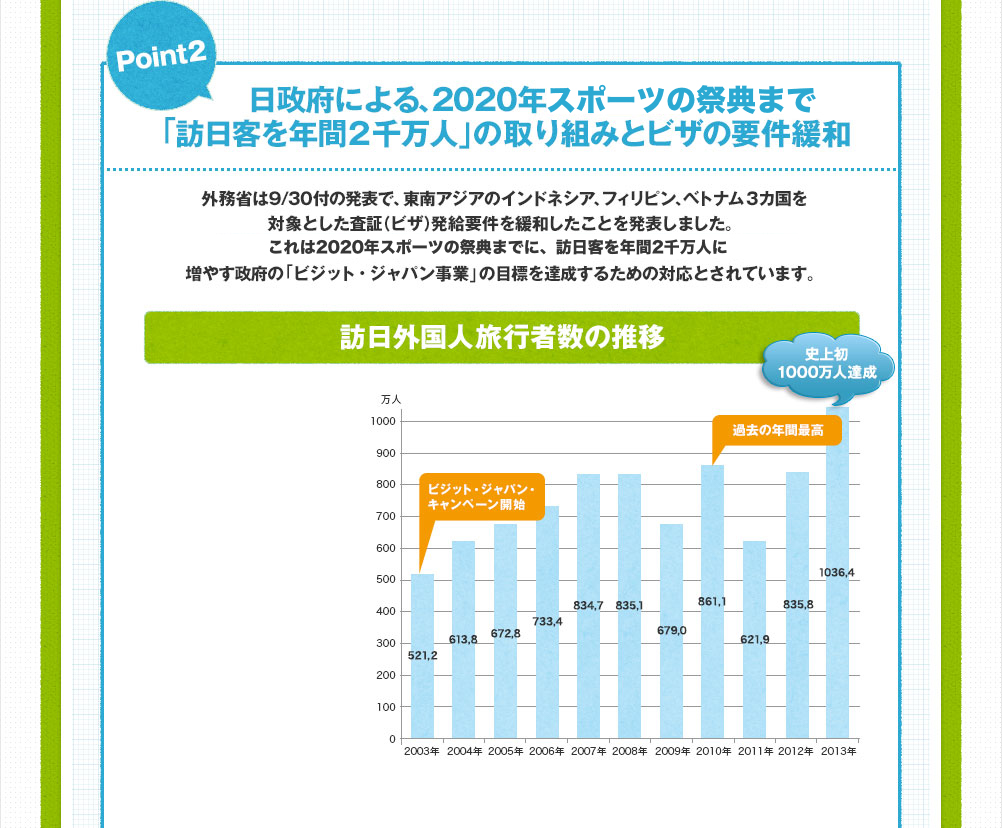 pont2 日政府による、2020年東京五輪までに「訪日客を年間２千万人」の取り組みとビザの要件緩和