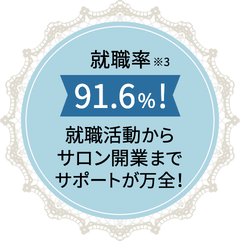 就職率91.6％！就職活動からサロン開業までサポートが万全！ ※3