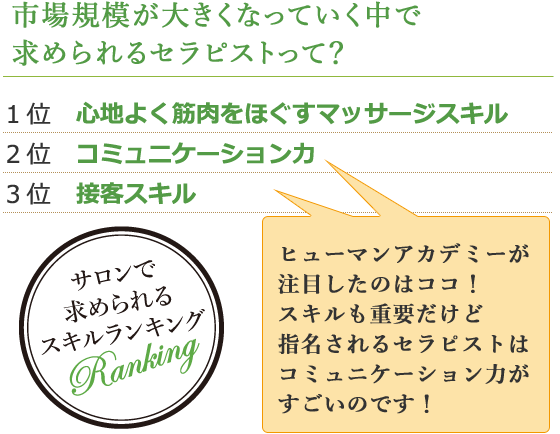 市場規模が大きくなっていく中で求められるセラピストって？