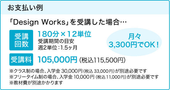 お支払い例 「Design Works」を受講した場合…