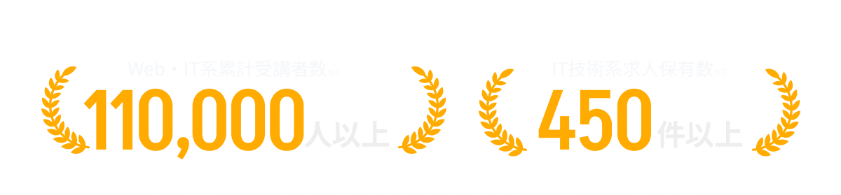 ヒューマンアカデミーは多くの方に選ばれています!! Web・IT系累計受講者数110,000人以上 IT技術系求人保有数450件以上