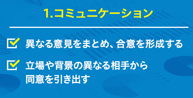 【1.コミュニケーション】・異なる意見をまとめ、合意を形成する　・立場や背景の異なる相手から同意を引き出す