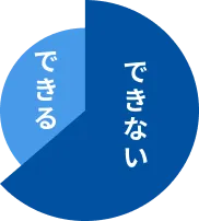 オンライン学習の集中率グラフ