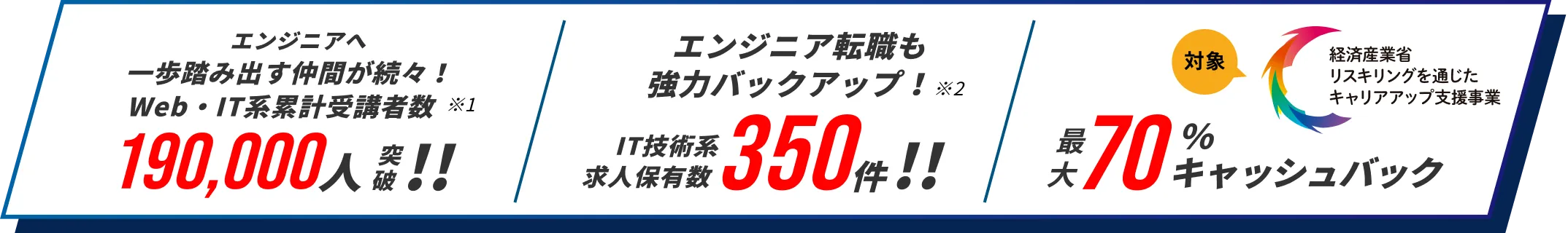 Web・IT系累計受講者数190,000人突破。IT技術系求人保有数350件。経済産業省リスキリングを通じたキャリアアップ支援事業最大70%キャッシュバック