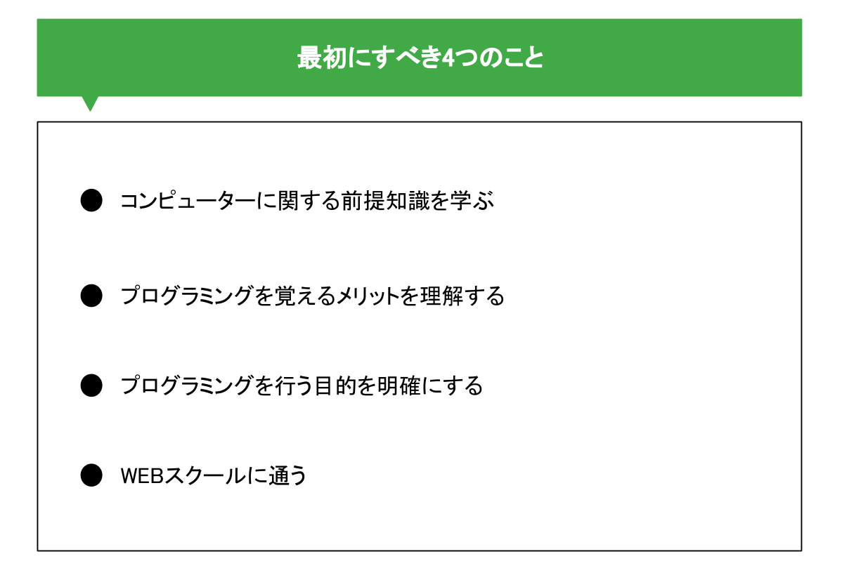 プログラミング初心者は何から始める 言語選びから案件獲得まで6ステップ 侍エンジニアブログ