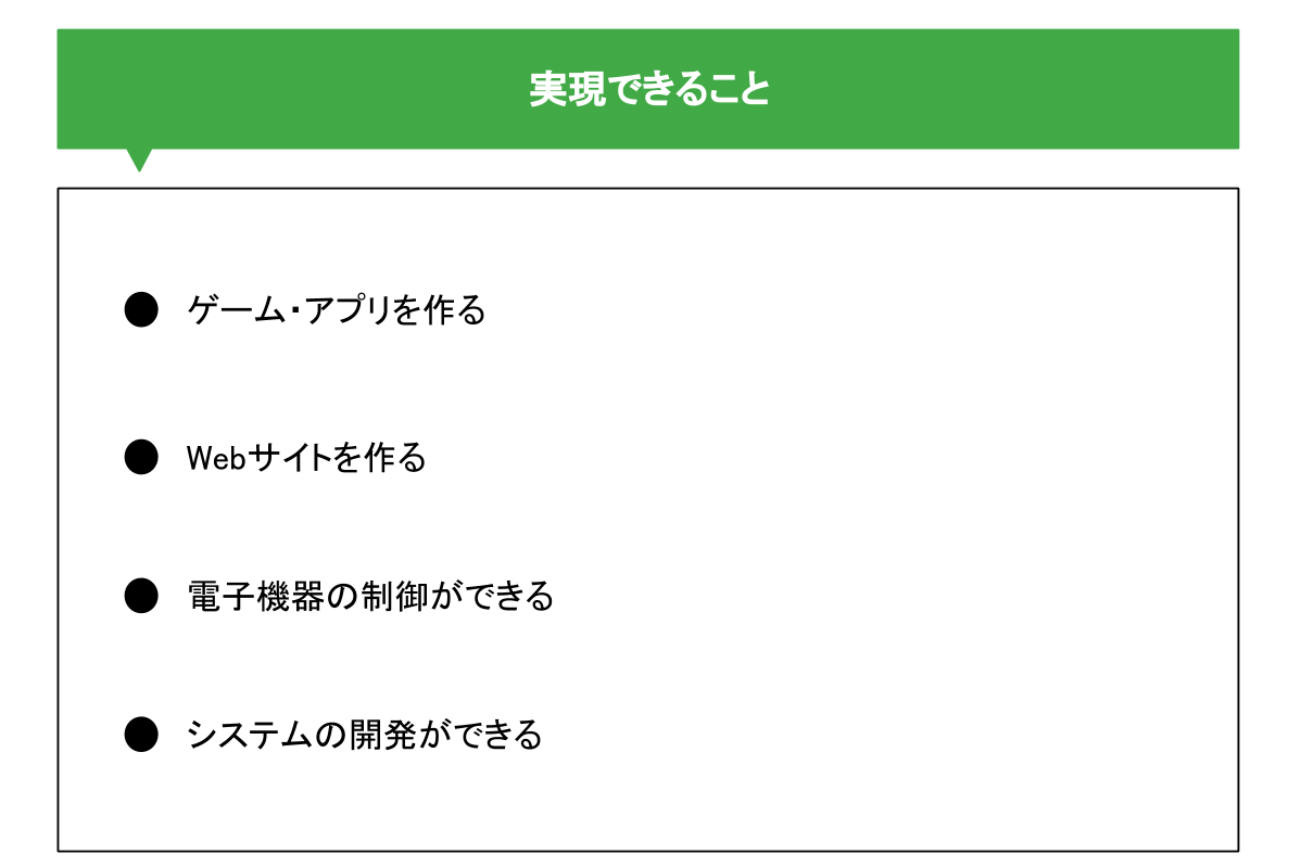 入門編 初心者向けにプログラミングの始め方を解説 Techのススメ