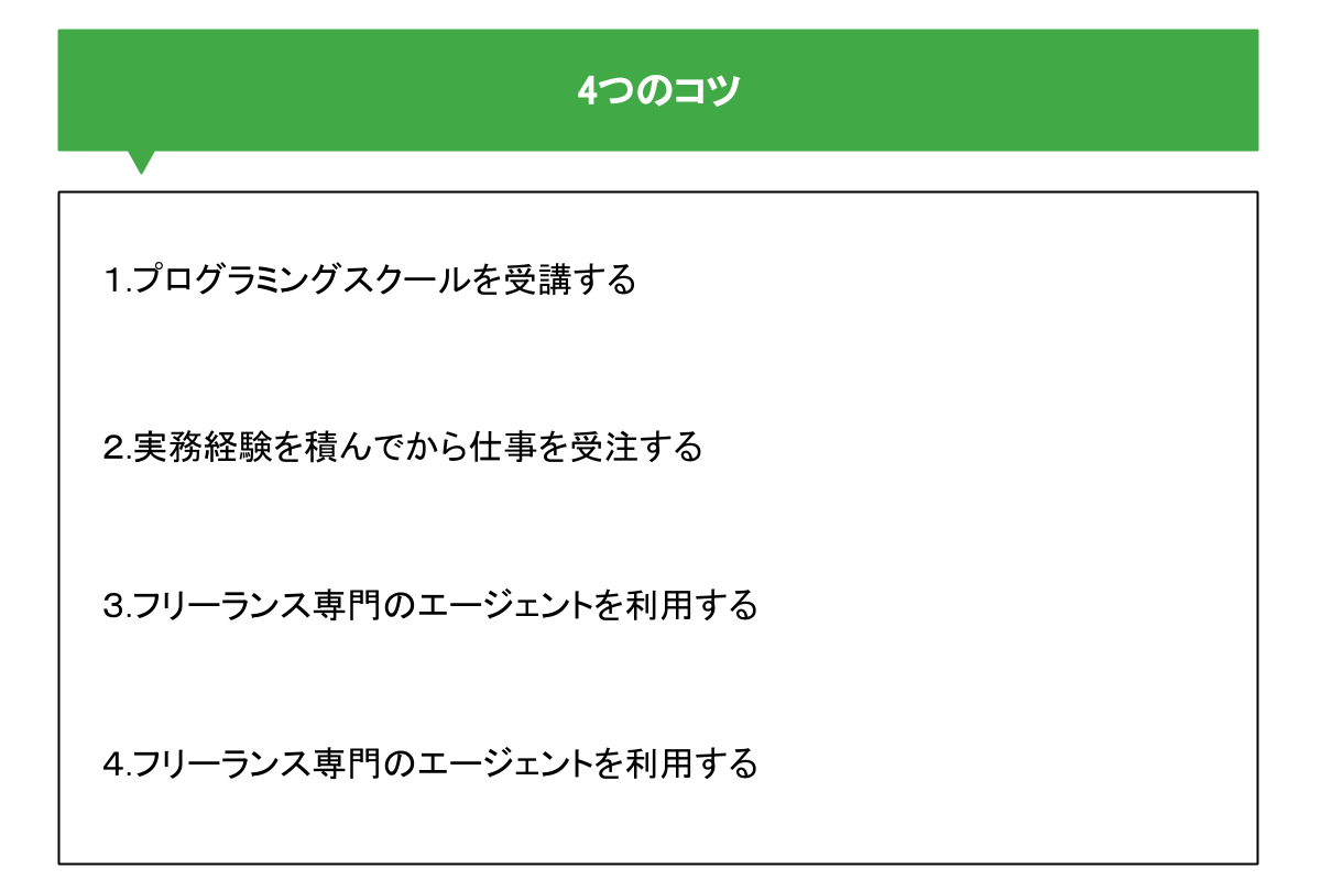 プログラミング未経験から副業として稼ぐ方法を紹介 意外と知らないコツとは Techのススメ