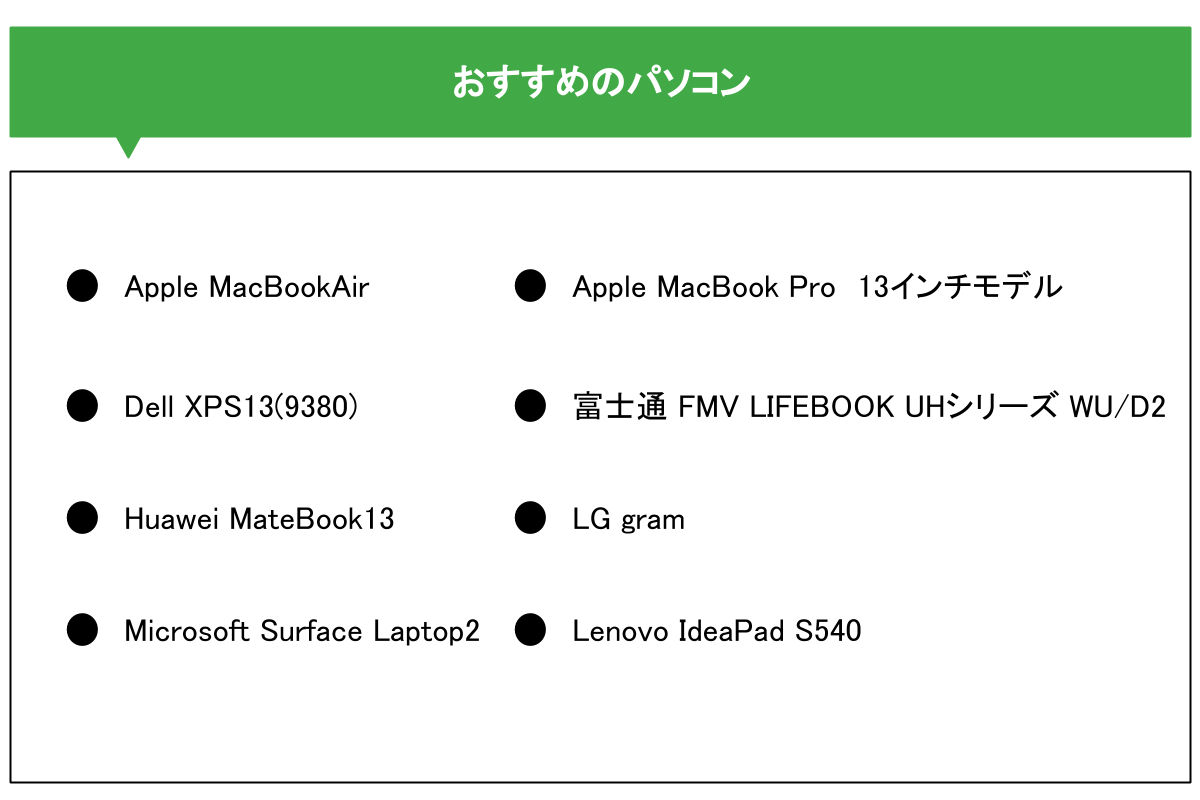 プログラミングに向いているパソコンは 選び方やおすすめモデルを紹介 Techのススメ