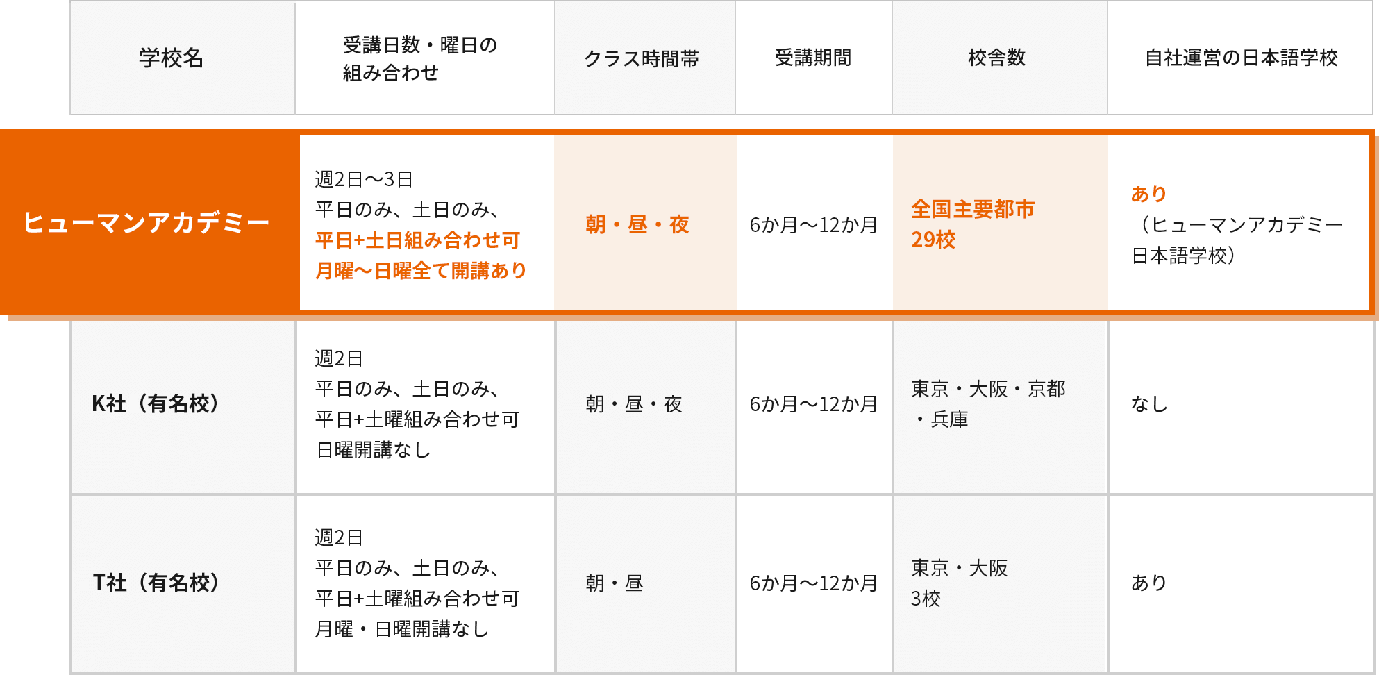 他校との比較