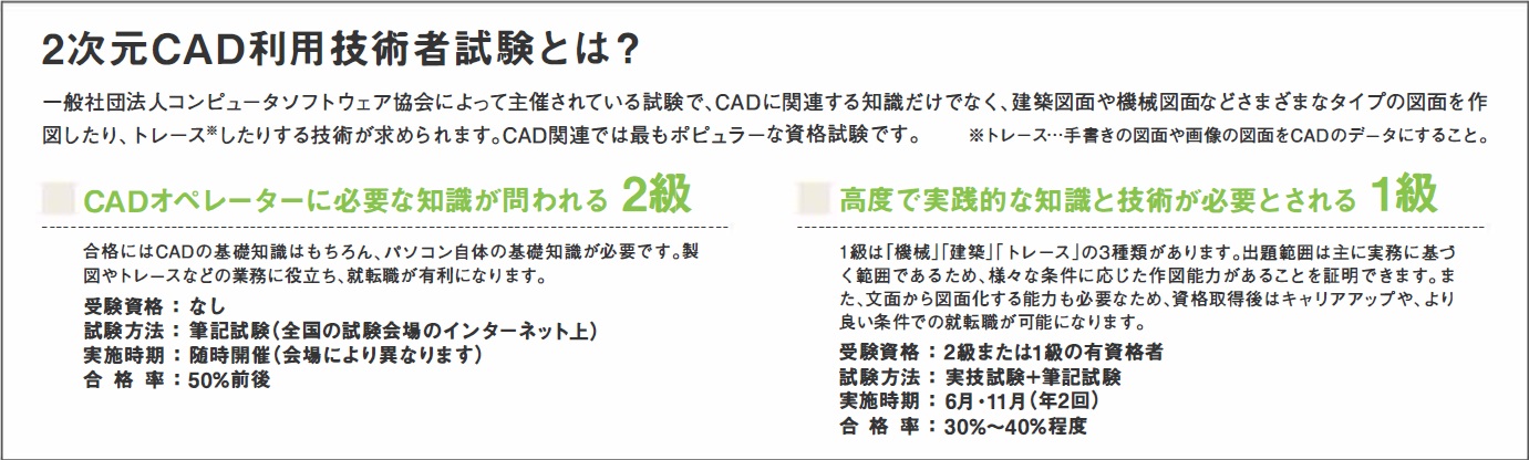 2次元CAD利用技術者試験とは?